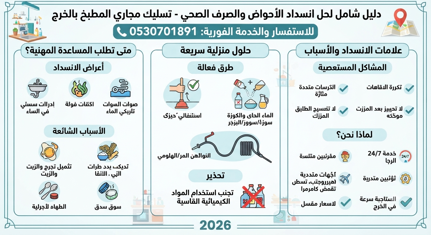 تسليك مجاري المطبخ بالخرج 0530701891| دليل شامل لحل انسداد الأحواض والصرف الصحي 2026